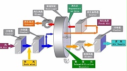 迄今为止最全的转轮除湿机选型流程（三）：送风温度点的确定和计算